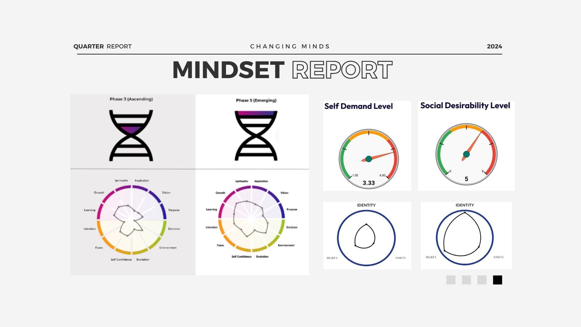 Measurable Results